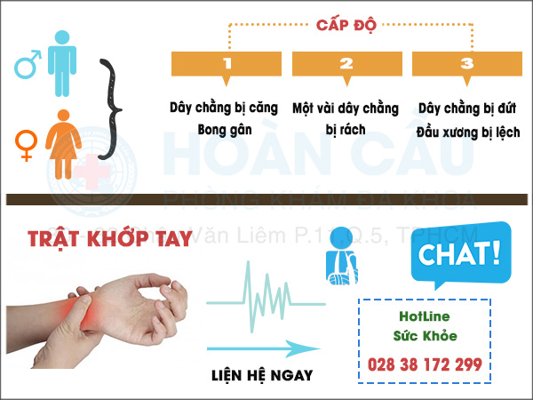 Phải làm gì khi bị trật khớp tay | Phòng khám đa khoa Hoàn Cầu